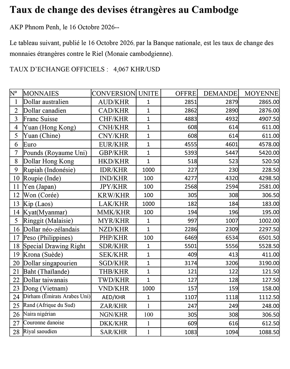Taux de change des devises étrangères au Cambodge