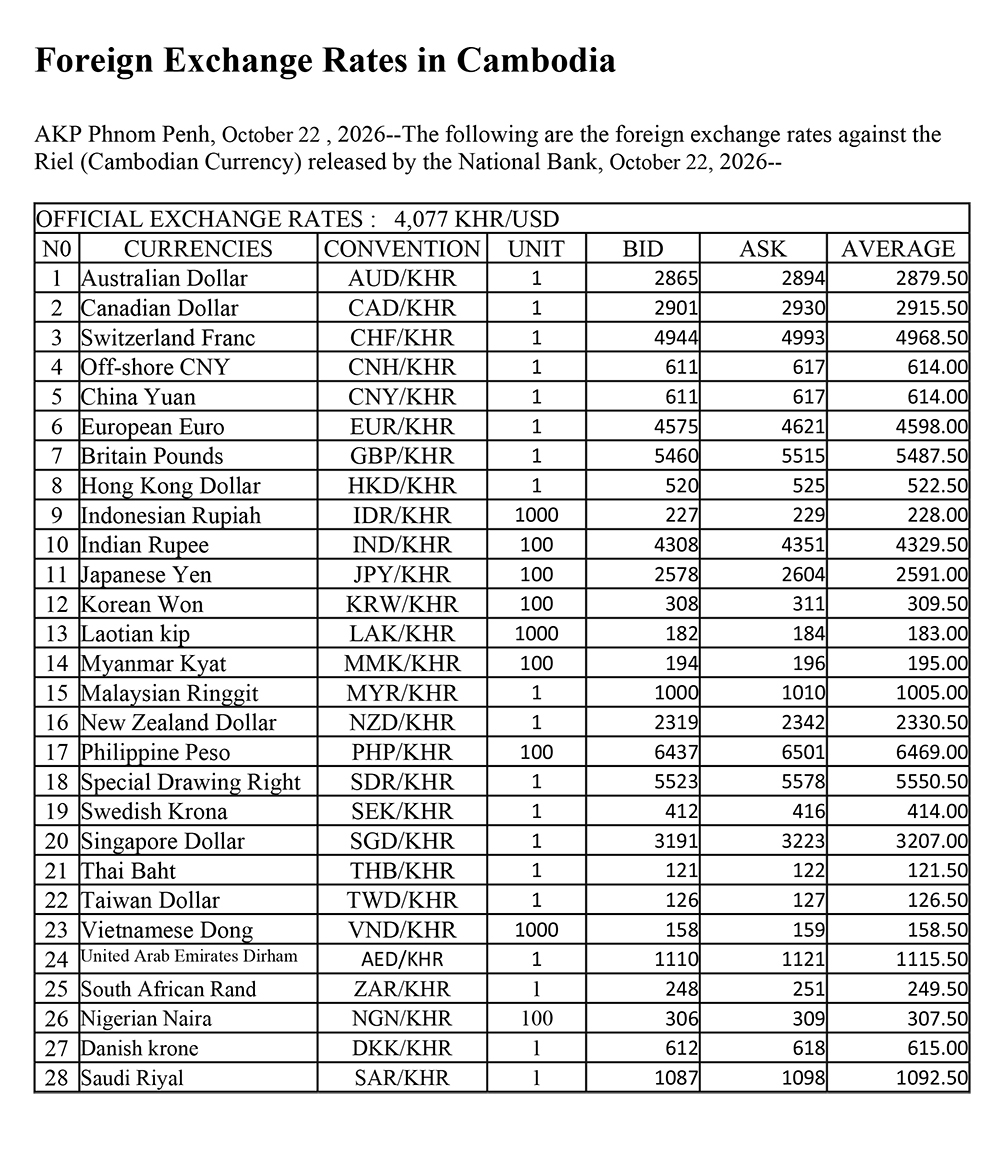 Foreign Exchange Rates in Cambodia